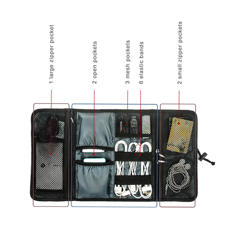 Torba podróżna na kable, organ – Tech Accessories Travel Organizer Pouch recenzja i cena